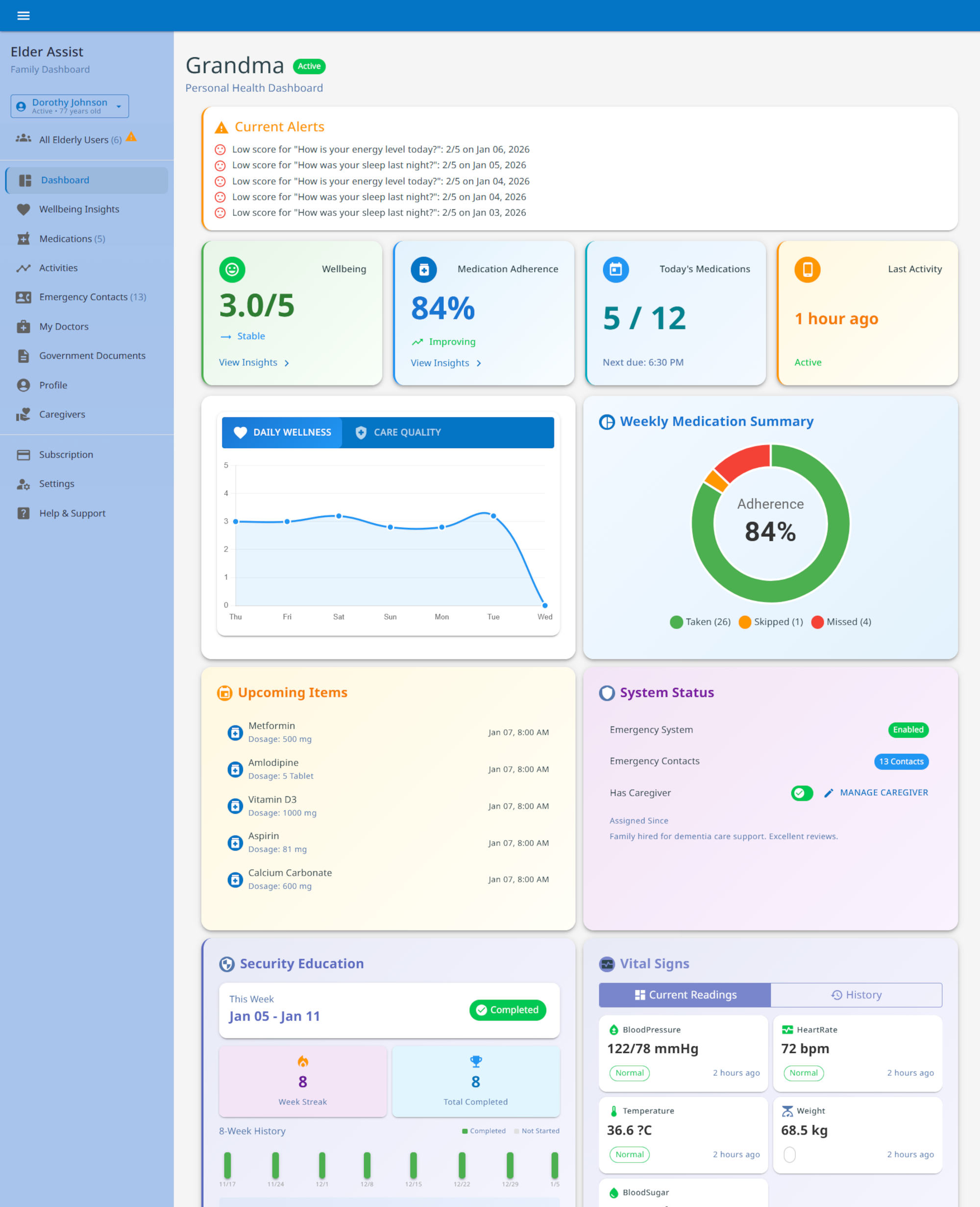 ElderAssist Family Dashboard showing wellness monitoring and medication tracking