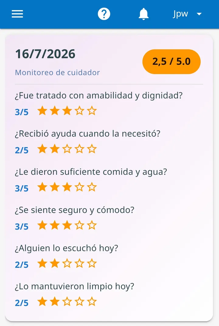 Respuestas diarias de monitoreo del cuidador con una puntuación general baja resaltada para atención