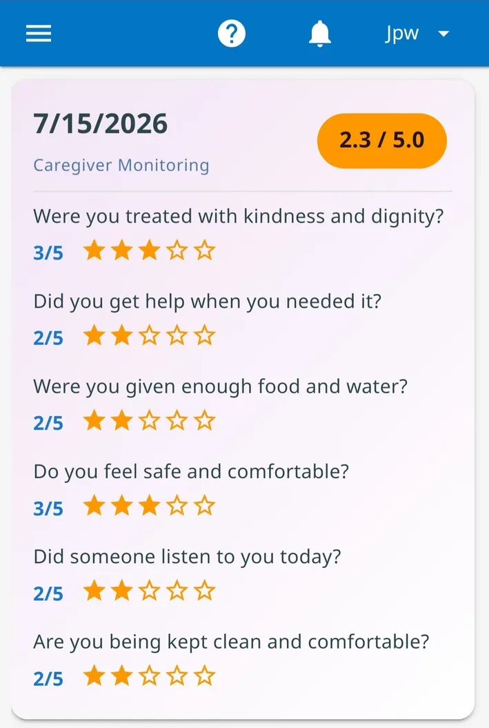 Daily caregiver monitoring answers with a low overall score highlighted for attention