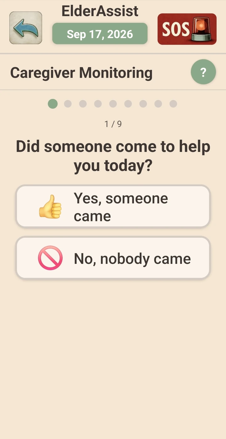 The caregiver check-in on a phone, asking "Did someone come to help you today?" with two large buttons